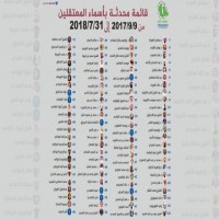 حساب معتقلي الرأي بالسعودية: أكاديمي وداعية يخضعان لمحاكمة سرية