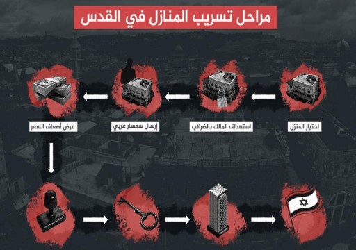 وثائقي يزعم دورا لأبوظبي في بيع بيوت مقدسية للمستوطنين